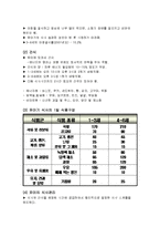 [생애주기 영양학] 유아기 영양관리(유아의 성장 발달과 영양관리)-9