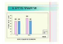 [생애주기영양학] 유아기 영양관리 ppt자료(유아의 성장 발달과 영양관리)-12