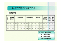 [생애주기영양학] 유아기 영양관리 ppt자료(유아의 성장 발달과 영양관리)-15
