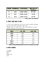 [생애주기영양학] 아동기(학동기) 영양관리(학동기의 성장발육 및 영양관리)-6