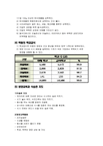 [생애주기영양학] 아동기(학동기) 영양관리(학동기의 성장발육 및 영양관리)-9
