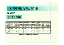 [생애주기 영양학] 아동기(학동기) 영양관리ppt(학동기의 성장발육 및 영양관리)-18