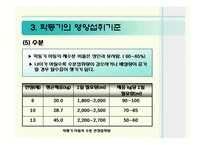 [생애주기 영양학] 아동기(학동기) 영양관리ppt(학동기의 성장발육 및 영양관리)-19