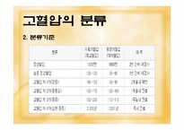 [고혈압 예방과 식이-운동요법] 고혈압 예방과 식이-운동요법 ppt자료-7
