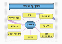 [소아비만의 문제점과 예방법] 소아비만의 문제점과 예방법 ppt 자료-8