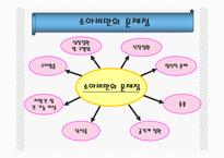 [소아비만의 문제점과 예방법] 소아비만의 문제점과 예방법 ppt 자료-16