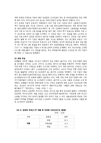 [경제학,] 세계경제침체의 실태와 우리의 대응방안ok-11