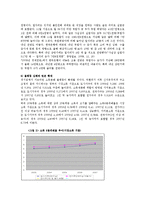 [경제학,] 세계경제침체의 실태와 우리의 대응방안ok-14