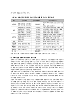 [경제학,] 세계경제침체의 실태와 우리의 대응방안ok-20