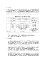 [식품공학, 자연농학] 레토르트-15