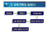 [교육기획과 교육정책(교육행정 및 교육경영)] 교육기획과 교육정책(교육행정 및 교육경영)-13