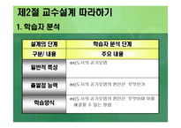 [교육방법 및 교육공학(교수설계의 실제-ASSURE모델)] 교육방법 및 교육공학(교수설계의 실제-ASSURE모델)-11