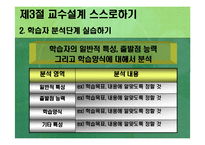 [교육방법 및 교육공학(교수설계의 실제-ASSURE모델)] 교육방법 및 교육공학(교수설계의 실제-ASSURE모델)-19
