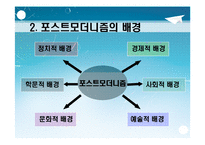 [포스트모더니즘(교육철학 및 교육사)] 포스트모더니즘 ppt 자료(교육철학 및 교육사)-4