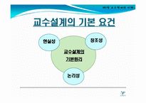 [교수설계 이론(교육방법 및 교육공학)] 교수설계 이론 ppt자료(교육방법 및 교육공학)-4