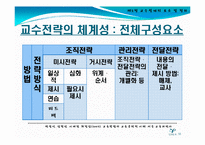 [교수설계 이론(교육방법 및 교육공학)] 교수설계 이론 ppt자료(교육방법 및 교육공학)-18