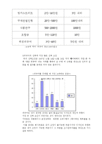 [사회] 사업 계획 및 시장 분석-4