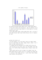 [사회] 사업 계획 및 시장 분석-5