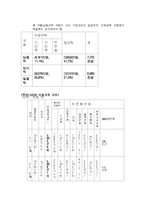 [사회] 비정규직-3