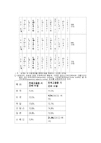 [사회] 비정규직-4