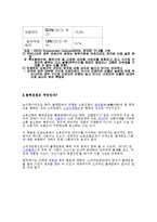 [사회] 비정규직-5