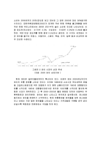 [시장조사론] [시장조사론]국내 와인산업 분석 및 발전방향(A+리포트)-7