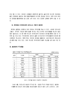 [시장조사론] [시장조사론]국내 와인산업 분석 및 발전방향(A+리포트)-13
