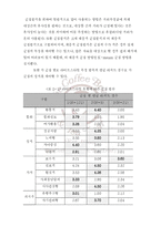 [마케팅] [마케팅조사]`커피빈` 마케팅전략 분석 및 향후 마케팅전략 방향(A+리포트)-20