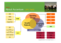 [인적자원관리] Accenture의 인력 확보 전략-4