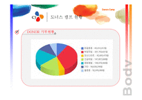 [경영학] CJ의 사회공헌활동 -도너스 캠프-8