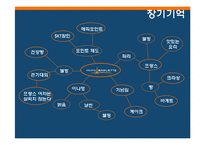 [소비자행동] 소비자행동론적 시각에서 본 파리바게트의 성공요인-7