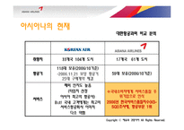 아시아나 광고 기획서-7