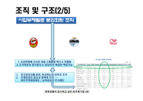 [mis, 경영정보시스템] 한국 P&G의 IT현황과 분석-7