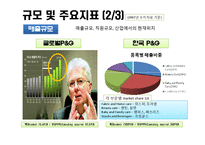 [mis, 경영정보시스템] 한국 P&G의 IT현황과 분석-15