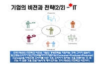 [mis, 경영정보시스템] 한국 P&G의 IT현황과 분석-18