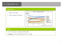 [마케팅] 프리챌Q와 홈2를 통해 알아본 블로그 시장 향후 전략-7