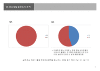 [마케팅] 프리챌Q와 홈2를 통해 알아본 블로그 시장 향후 전략-12