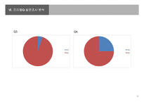 [마케팅] 프리챌Q와 홈2를 통해 알아본 블로그 시장 향후 전략-13