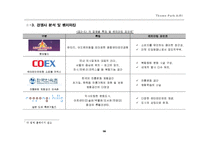[테마파크 기획] 전래동화 테마파크 새로운 문화공간 창조-10