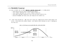 [테마파크 기획] 전래동화 테마파크 새로운 문화공간 창조-12