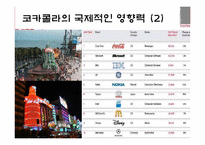 [국제경영] 다국적기업 코카콜라 국제전략-15