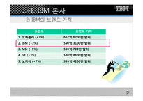 [마케팅전략] 한국 IBM 마케팅전략-5