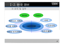 [마케팅전략] 한국 IBM 마케팅전략-8