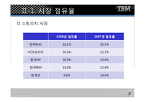 [마케팅전략] 한국 IBM 마케팅전략-12