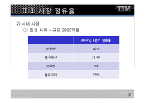 [마케팅전략] 한국 IBM 마케팅전략-13