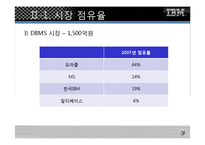 [마케팅전략] 한국 IBM 마케팅전략-15