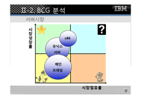 [마케팅전략] 한국 IBM 마케팅전략-16