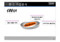 [마케팅전략] 한국 IBM 마케팅전략-19