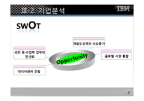 [마케팅전략] 한국 IBM 마케팅전략-20