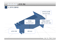 [국제물류] 적시생산시스템(jit)-5